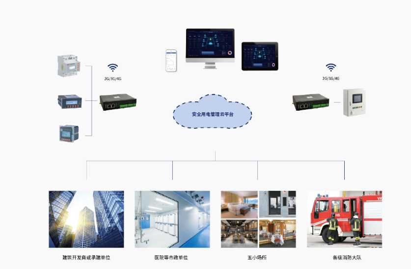安全用電管理系統.png 安全用電管理系統.png