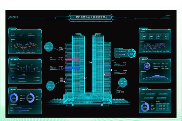 建筑能耗形勢嚴峻，樓宇智能化廣受關注！