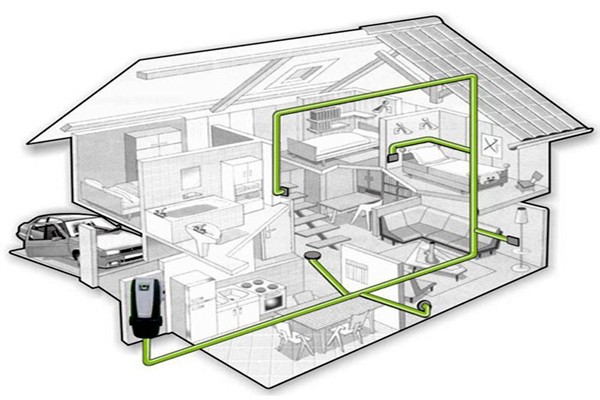 中央吸塵系統的集成化特點！