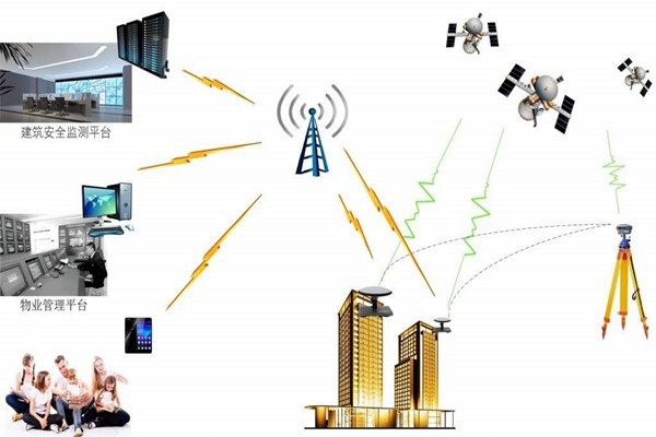 智能樓宇控制系統(tǒng)的節(jié)能減排需要物聯(lián)網(wǎng)！