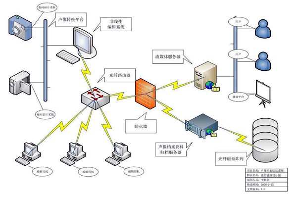 智能樓宇的ITAS系統與BMS系統！