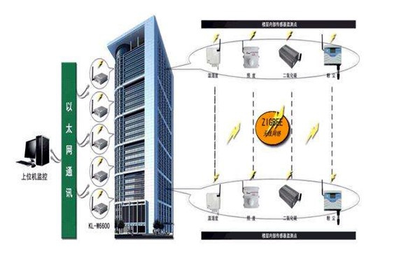 樓宇智能化系統(tǒng)的深化設(shè)計(jì)階段！