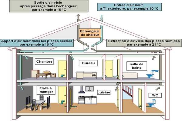 樓宇控制在運營管理方面的實踐！