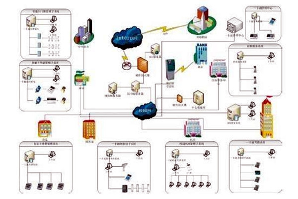 樓宇自控系統(tǒng)包括哪些？