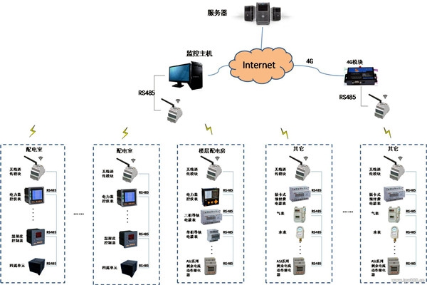 現代化的今天，樓宇自控系統應用的怎么樣了？