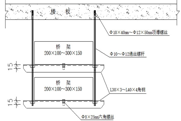 橋架安裝不合理會影響樓宇智能化的實現！