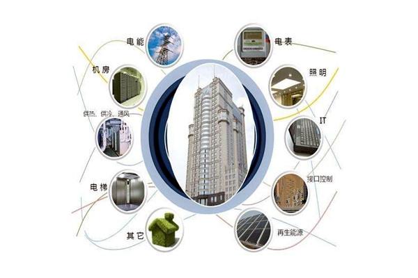 樓宇智能化設備安裝與運行實操！