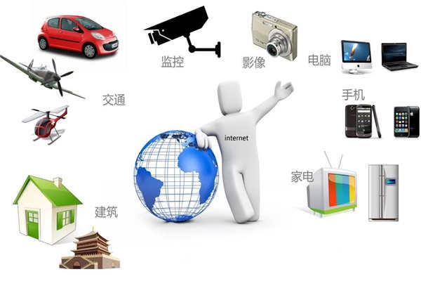 智能樓宇最新通信網絡技術的集成！