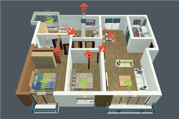 智能樓宇新風控制策略！