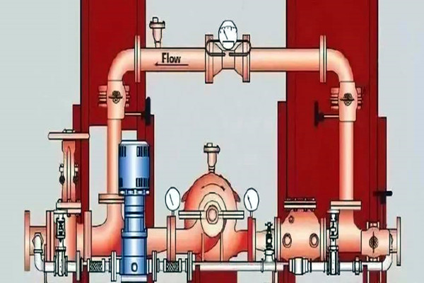 消防給水在樓宇智能化系統中有怎樣的表現呢? 消防給水在樓宇智能化系統中有怎樣的表現呢?