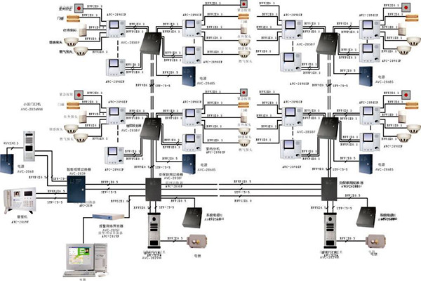 什么樣的樓宇智能化系統才是比較好的? 什么樣的樓宇智能化系統才是比較好的?