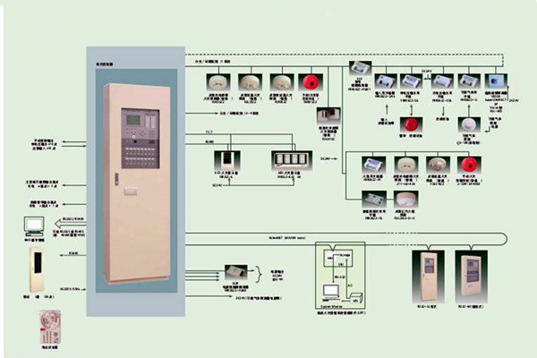 智能樓宇自控系統(tǒng)的施工以及驗(yàn)收工作匯總! 智能樓宇自控系統(tǒng)的施工以及驗(yàn)收工作匯總!