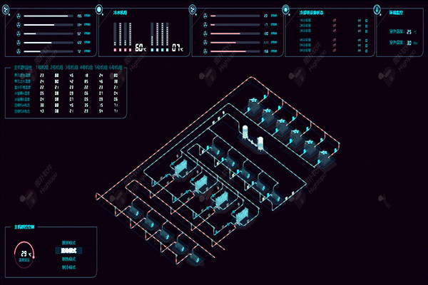 樓宇自控系統(tǒng)項目龐大,需要具備哪些特點? 樓宇自控系統(tǒng)項目龐大,需要具備哪些特點?