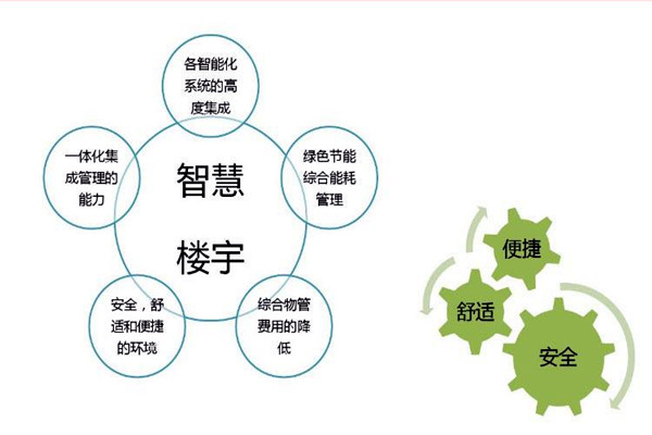 智能樓宇自控系統(tǒng)檢測公司的選擇! 智能樓宇自控系統(tǒng)檢測公司的選擇!