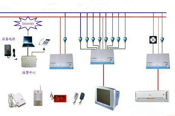 樓宇控制系統網絡安全體系九大建設原則！