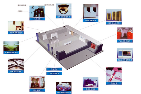 樓宇智能化系統設備管理工作的開展！