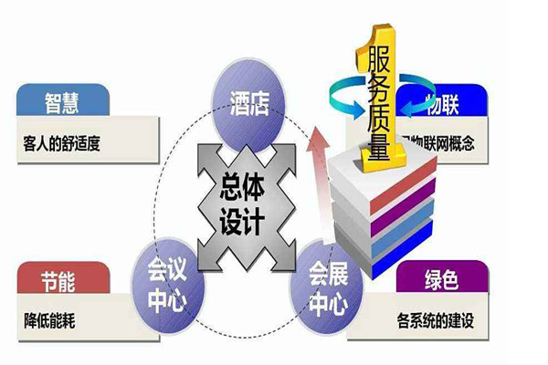 樓宇智能化系統是干什么的？