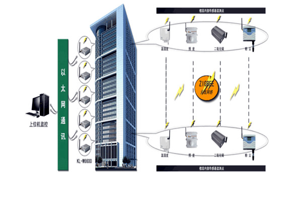 智能樓宇控制系統存在的意義!(圖1) 智能樓宇控制系統存在的意義!(圖1)