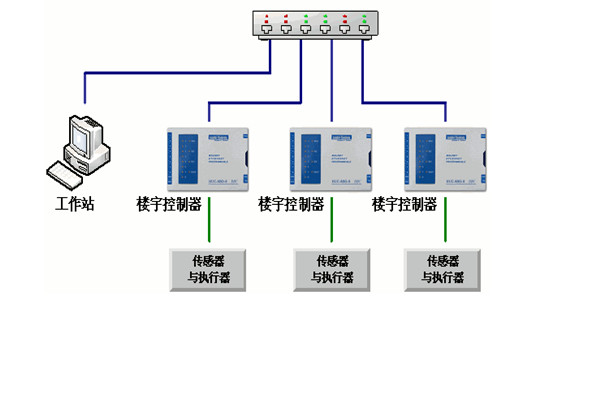 樓宇自控工程對(duì)系統(tǒng)的幾點(diǎn)要求!(圖1) 樓宇自控工程對(duì)系統(tǒng)的幾點(diǎn)要求!(圖1)