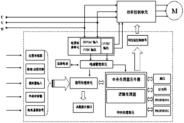 樓宇自控系統對電源有什么要求？(圖1)
