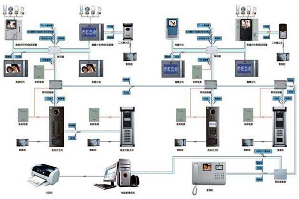 樓宇智能化系統概論!(圖1) 樓宇智能化系統概論!(圖1)