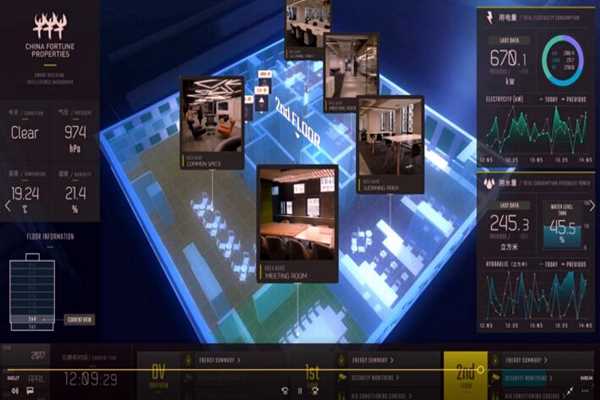 樓宇智能化系統工程運用體系的構建!(圖1) 樓宇智能化系統工程運用體系的構建!(圖1)