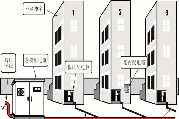 樓宇自動(dòng)化系統(tǒng)的設(shè)備安全性尤為重要！(圖1)